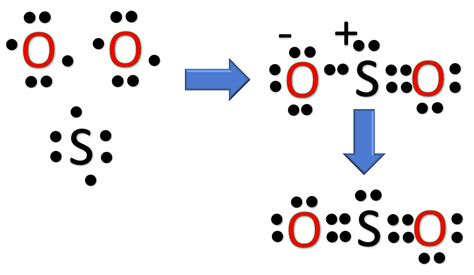 lewis structure of so2|Lewis structure of SO2 [with video and free study .